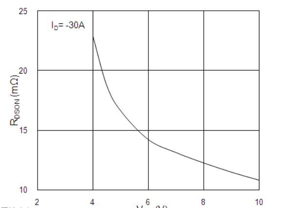 按钮开关电路板电压电阻VGS曲线