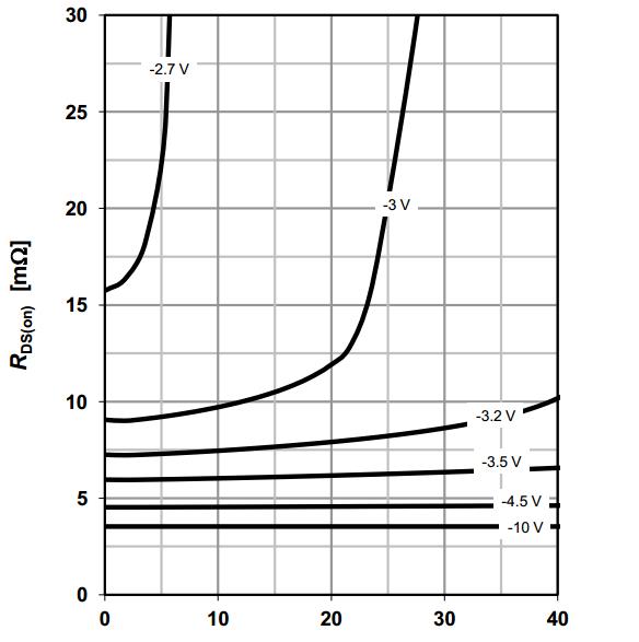 轻触开关电流VGS曲线