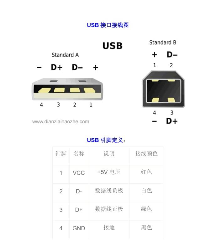 USB接口接线图