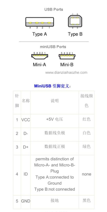 Mini USB引脚的定义