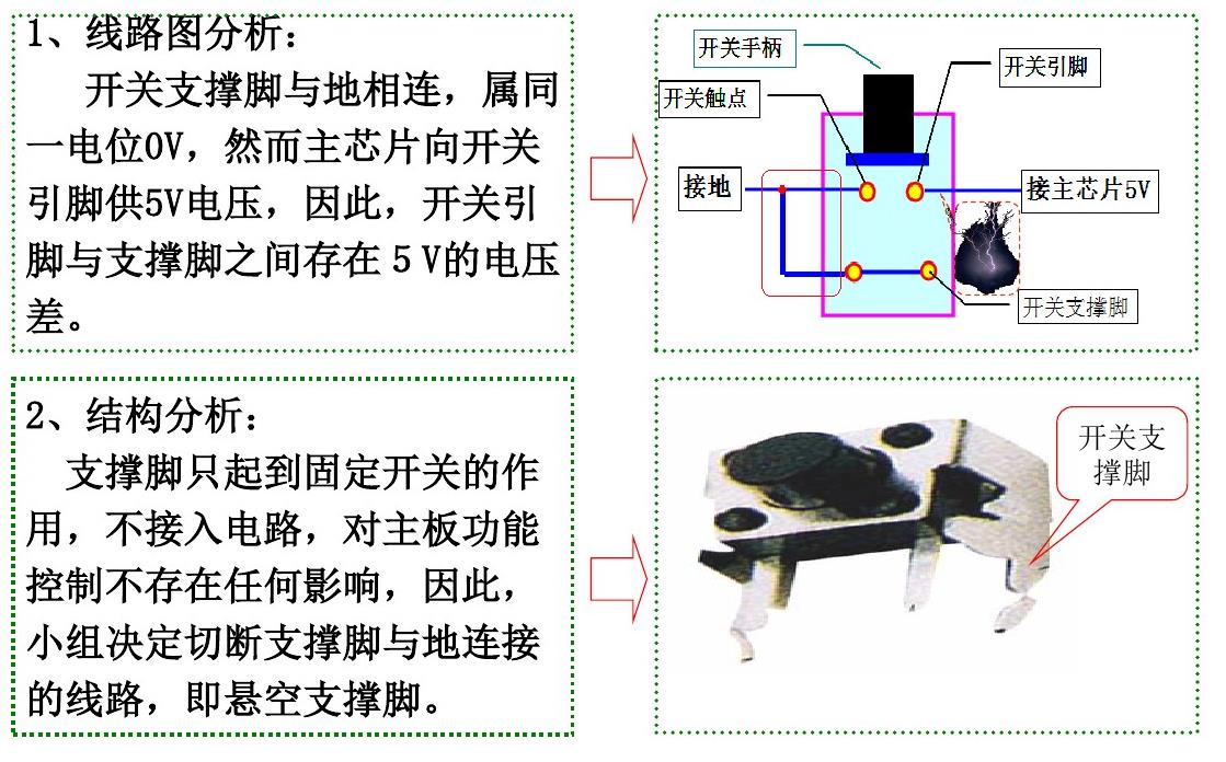 轻触开关故障之银迁移问题解决