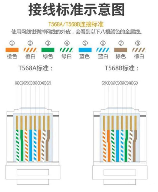 水晶头T568A标准和T568B标准接线示意图.jpg