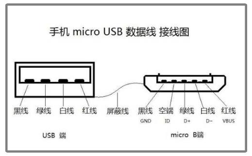 手机数据线小头母座接线排列