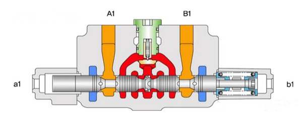 液压控制阀的原理和分类