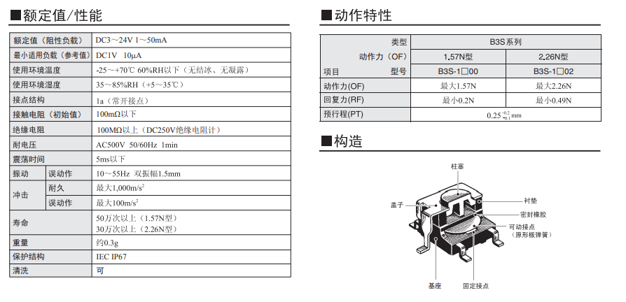 B3S系列欧姆龙轻触式开关规格书