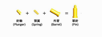 弹簧顶针由什么结构组成