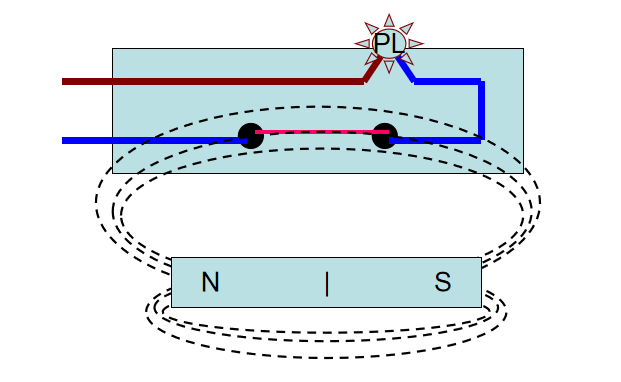 在磁场下磁簧管的工作原理