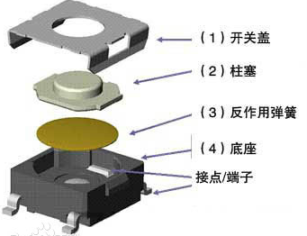 轻触开关端子结构