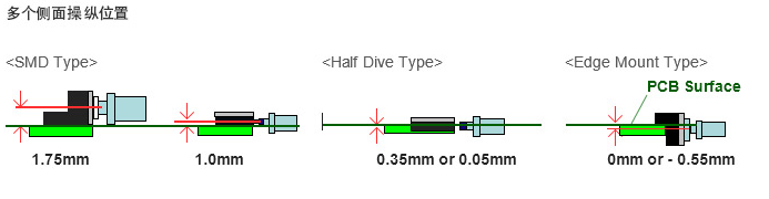 无声轻触开关操作位置