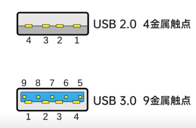 USB的金属触点