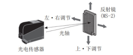 镜面放射性光电开关安装调整