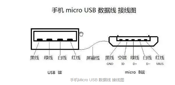 microusb接口引脚定义图