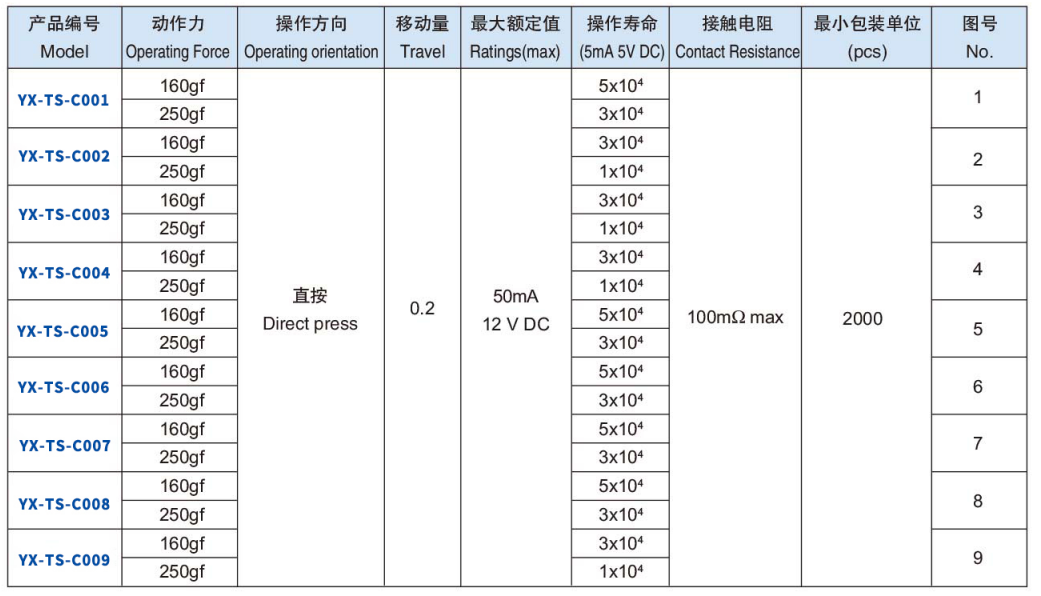 c系列轻触按钮开关型号表