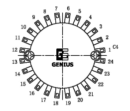 波段开关的类型