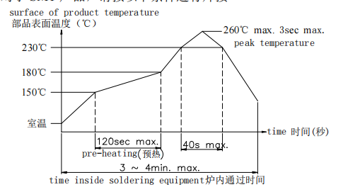 轻触开关焊接时间图