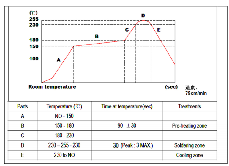笑脸轻触开关回流焊温度曲线图
