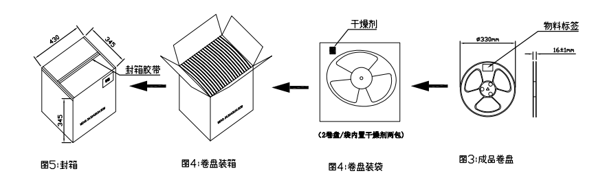 超薄轻触开关包装流程图