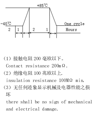 轻触开关焊接温度折线图